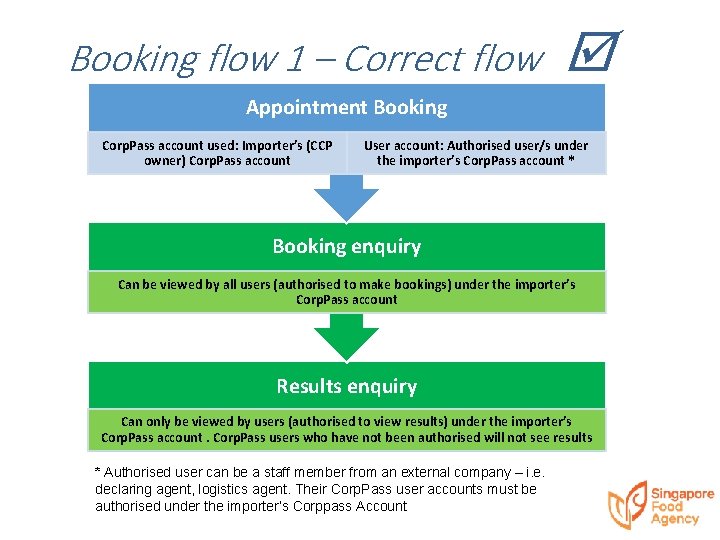 Booking flow 1 – Correct flow Appointment Booking Corp. Pass account used: Importer’s (CCP