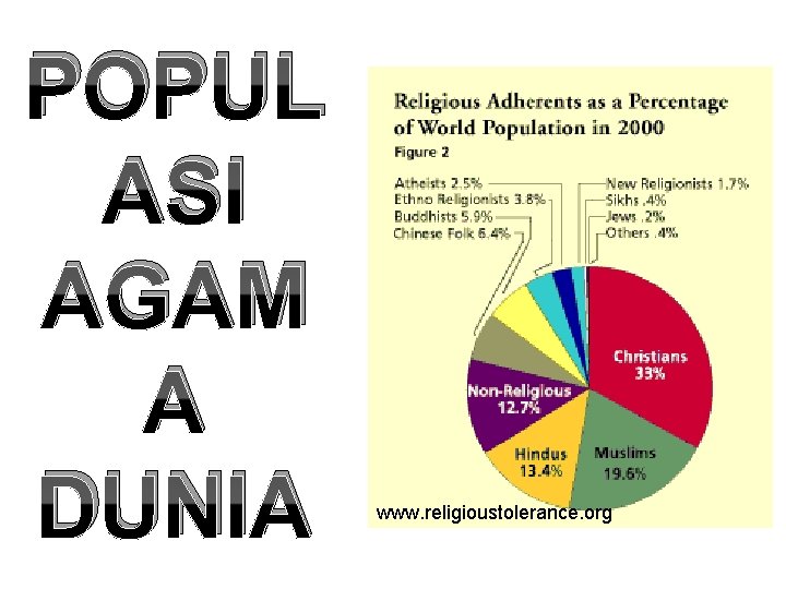 POPUL ASI AGAM A DUNIA www. religioustolerance. org 