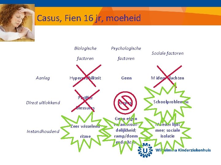 Casus, Fien 16 jr, moeheid Aanleg Direct uitlokkend Instandhoudend Biologische Psychologische factoren Hypermobiliteit Geen