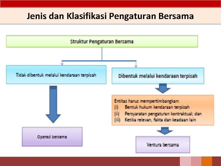 Jenis dan Klasifikasi Pengaturan Bersama 20 