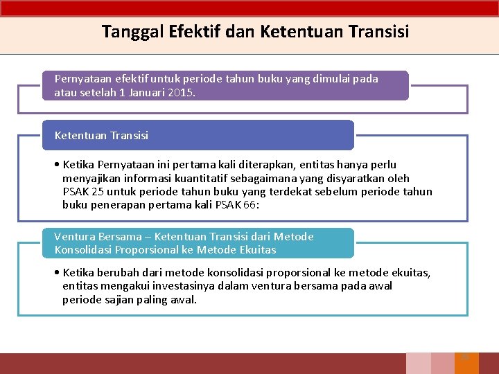 Tanggal Efektif dan Ketentuan Transisi Pernyataan efektif untuk periode tahun buku yang dimulai pada