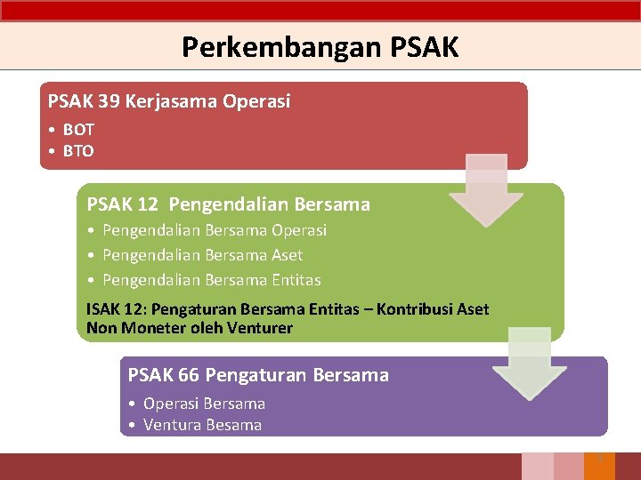 Perkembangan PSAK 39 Kerjasama Operasi • BOT • BTO PSAK 12 Pengendalian Bersama •