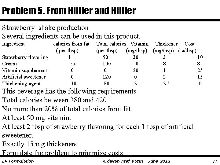 Problem 5. From Hillier and Hillier Strawberry shake production Several ingredients can be used