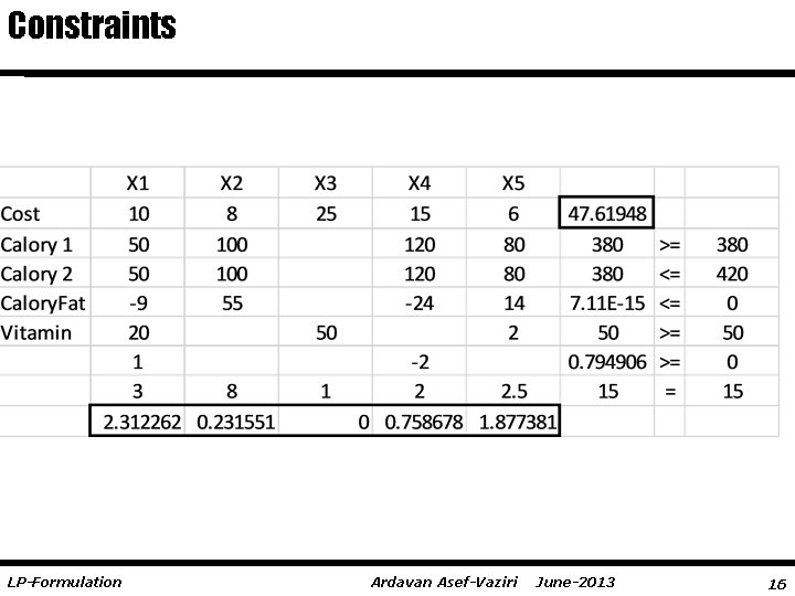 Constraints LP-Formulation Ardavan Asef-Vaziri June-2013 16 