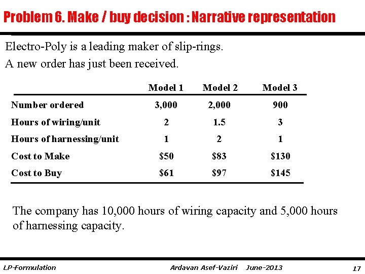 Problem 6. Make / buy decision : Narrative representation Electro-Poly is a leading maker