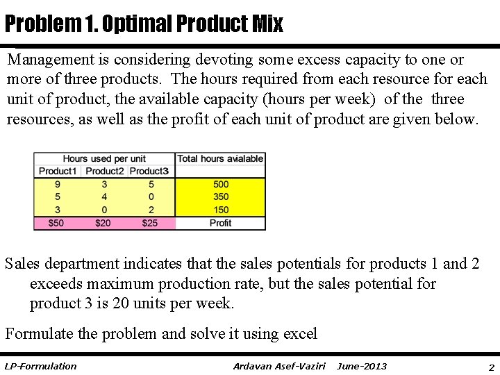 Problem 1. Optimal Product Mix Management is considering devoting some excess capacity to one