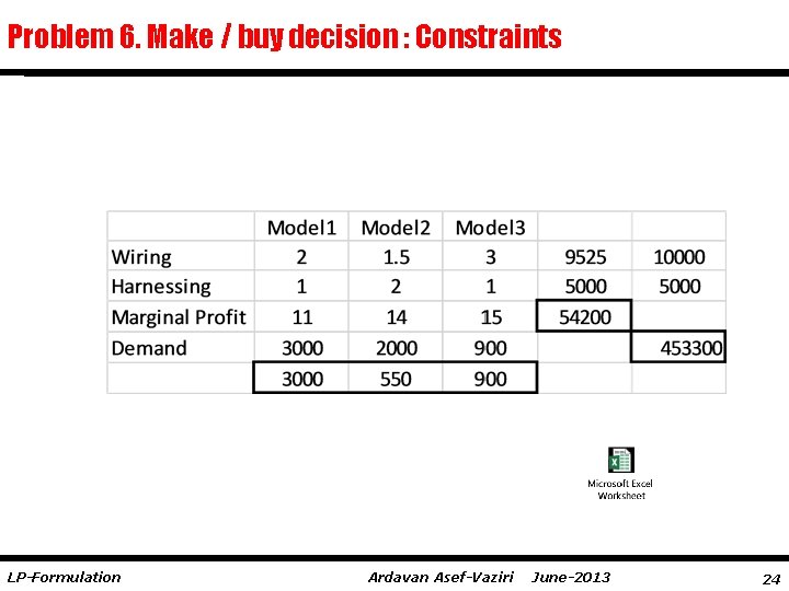 Problem 6. Make / buy decision : Constraints LP-Formulation Ardavan Asef-Vaziri June-2013 24 