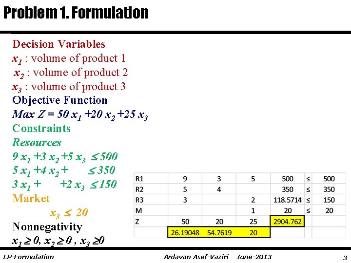 Problem 1. Formulation Decision Variables x 1 : volume of product 1 x 2