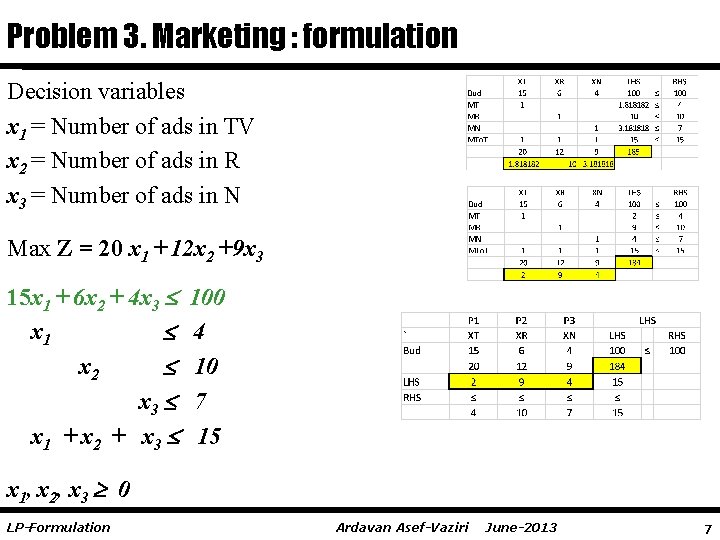 Problem 3. Marketing : formulation Decision variables x 1 = Number of ads in