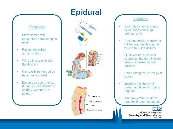 Epidural Negatives Positives • • Most women will experience complete pain relief Patient controlled