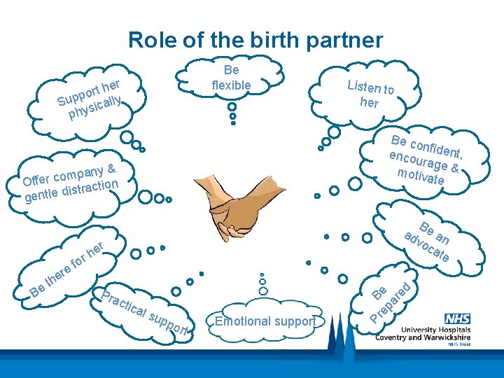 Role of the birth partner Be flexible er h t r po Sup sically