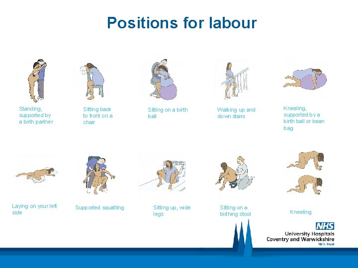Positions for labour Standing, supported by a birth partner Laying on your left side