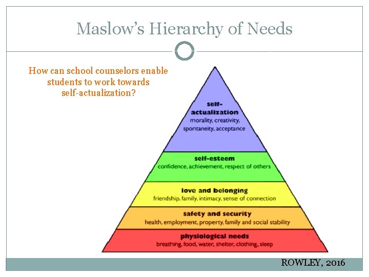 Maslow’s Hierarchy of Needs How can school counselors enable students to work towards self-actualization?