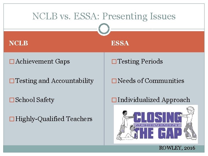 NCLB vs. ESSA: Presenting Issues NCLB ESSA � Achievement Gaps � Testing Periods �