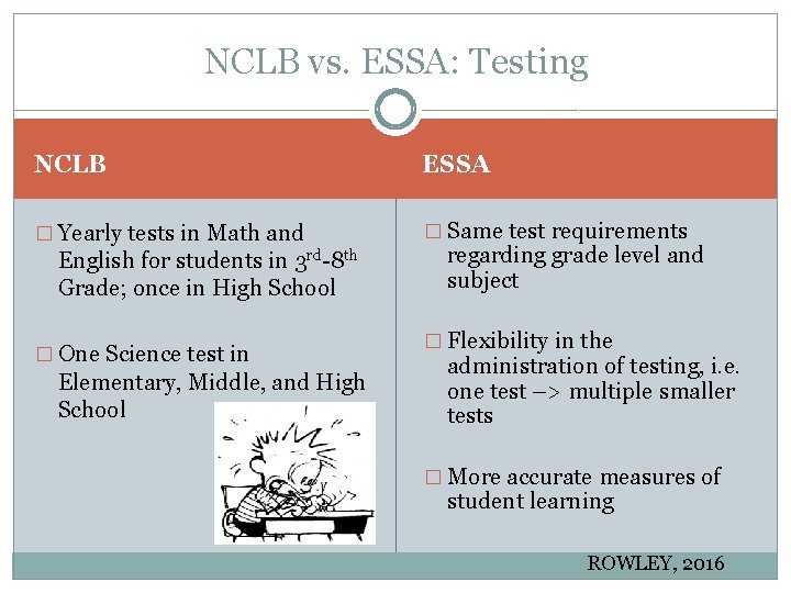 NCLB vs. ESSA: Testing NCLB ESSA � Yearly tests in Math and � Same
