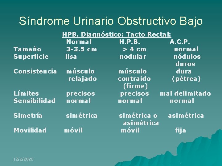Síndrome Urinario Obstructivo Bajo HPB. Diagnóstico: Tacto Rectal: Normal H. P. B. A. C.