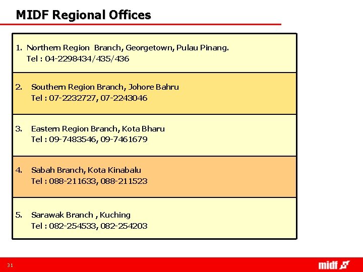 MIDF Regional Offices 1. Northern Region Branch, Georgetown, Pulau Pinang. Tel : 04 -2298434/435/436