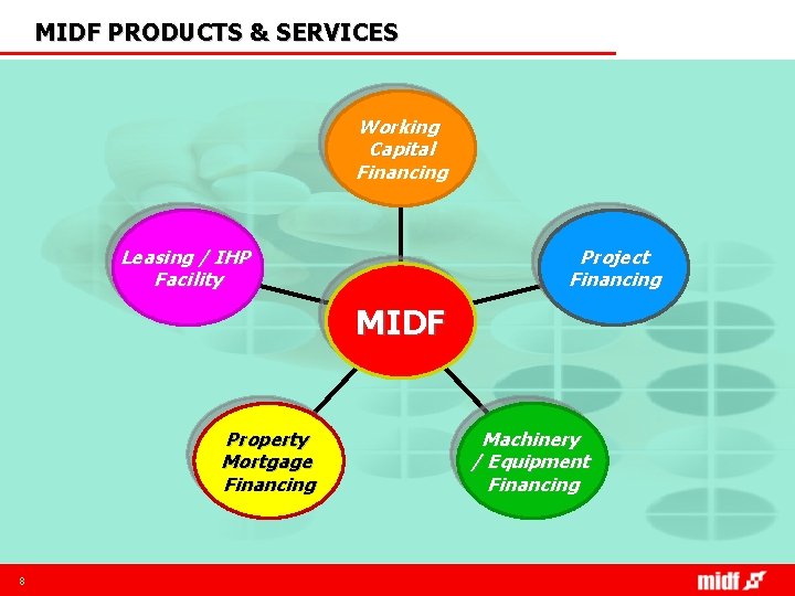 MIDF PRODUCTS & SERVICES Working Capital Financing Leasing / IHP Facility Project Financing MIDF