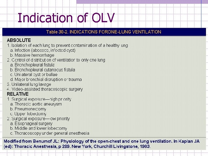 Indication of OLV 