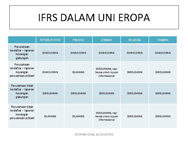 IFRS DALAM UNI EROPA Perusahaan terdaftar – laporan keuangan gabungan Perusahaan terdaftar – laporan