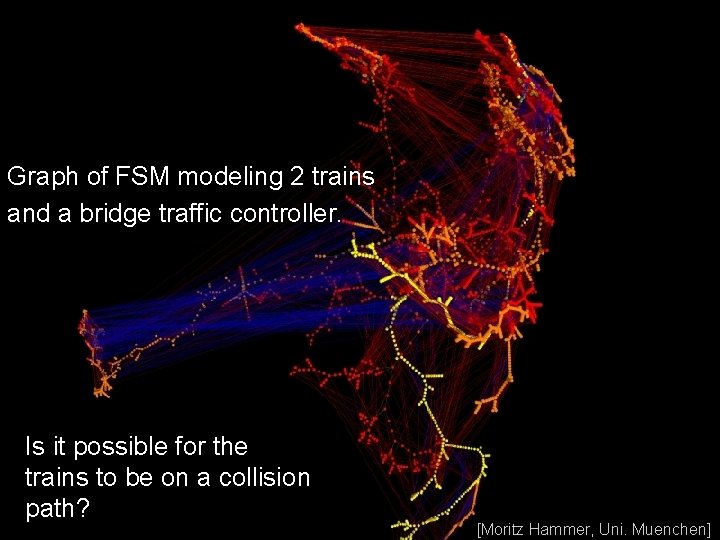 Graph of FSM modeling 2 trains and a bridge traffic controller. Is it possible