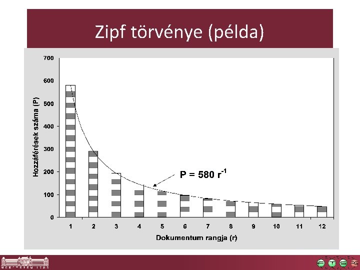 Zipf törvénye (példa) 