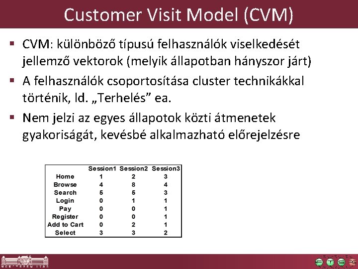 Customer Visit Model (CVM) § CVM: különböző típusú felhasználók viselkedését jellemző vektorok (melyik állapotban