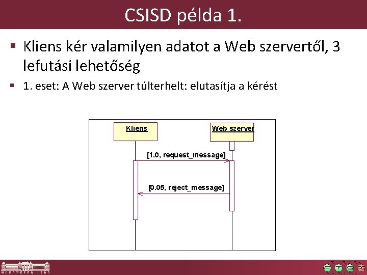 CSISD példa 1. § Kliens kér valamilyen adatot a Web szervertől, 3 lefutási lehetőség