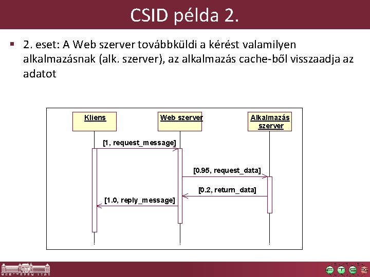 CSID példa 2. § 2. eset: A Web szerver továbbküldi a kérést valamilyen alkalmazásnak