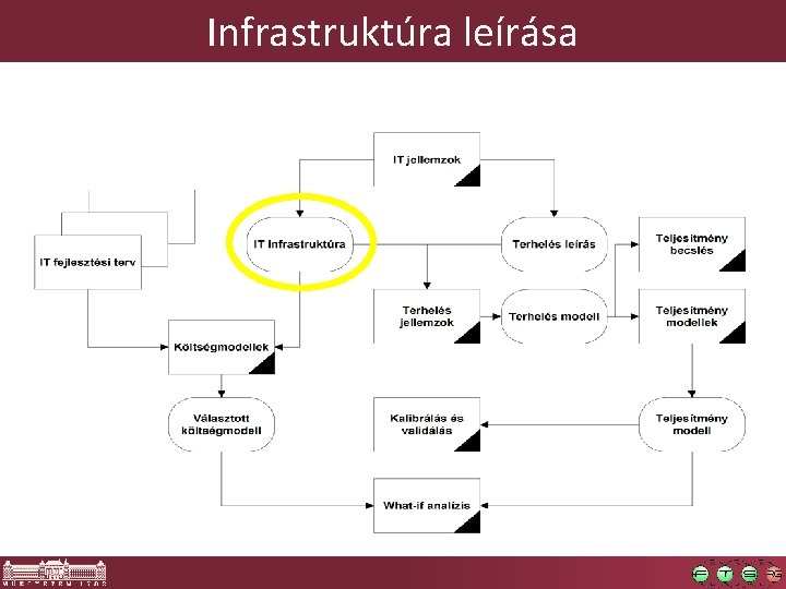 Infrastruktúra leírása 