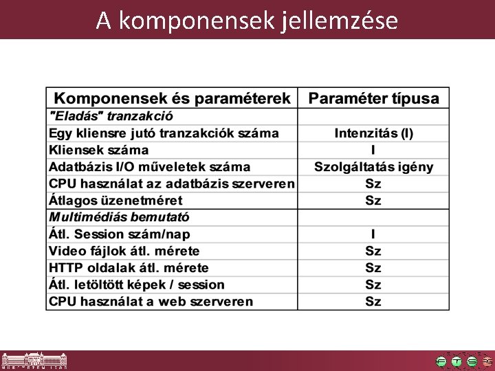 A komponensek jellemzése 