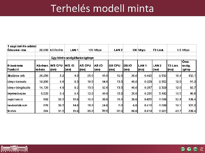 Terhelés modell minta 