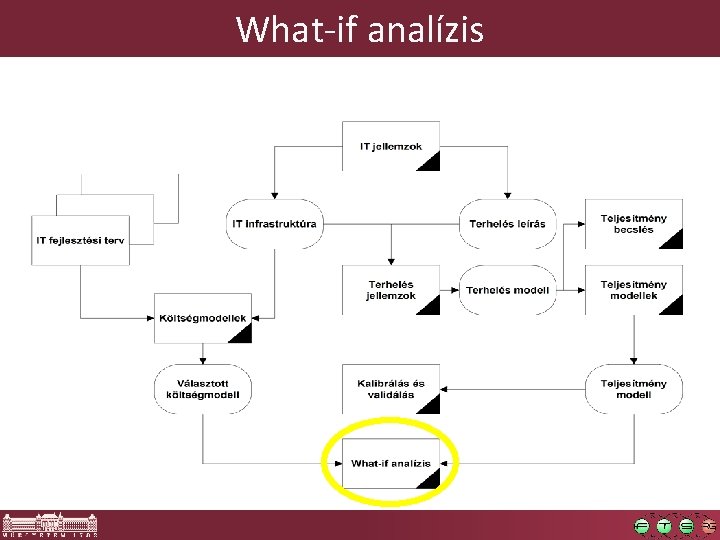 What-if analízis 