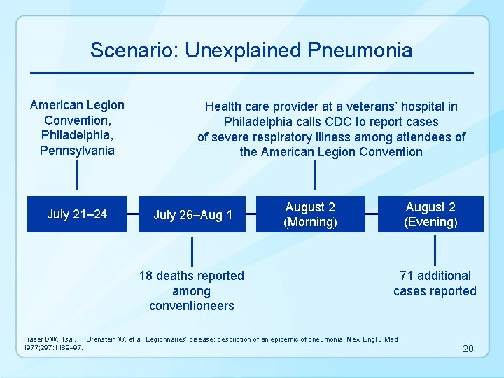 Scenario: Unexplained Pneumonia American Legion Convention, Philadelphia, Pennsylvania July 21– 24 Health care provider