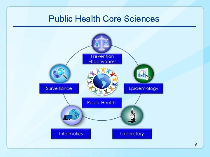 Public Health Core Sciences 6 