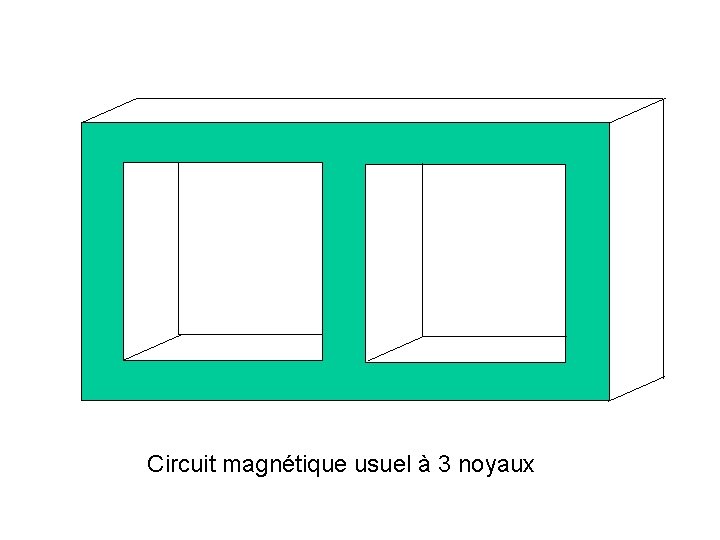 Circuit magnétique usuel à 3 noyaux 