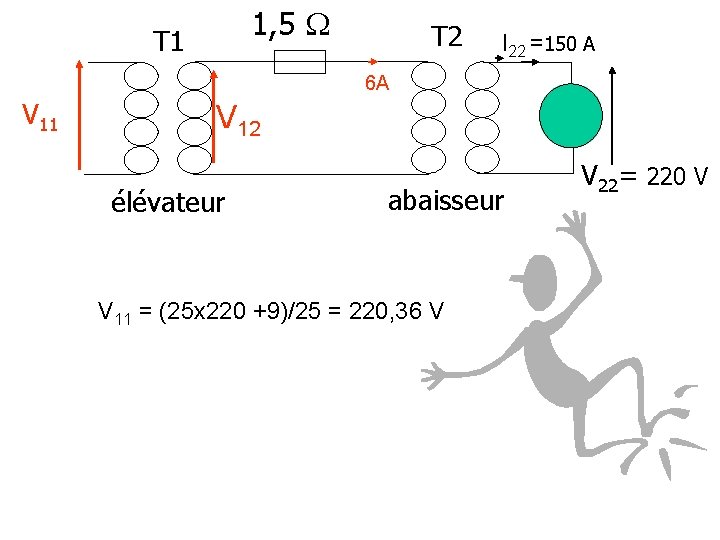 1, 5 T 1 T 2 I 22 =150 A 6 A V 11
