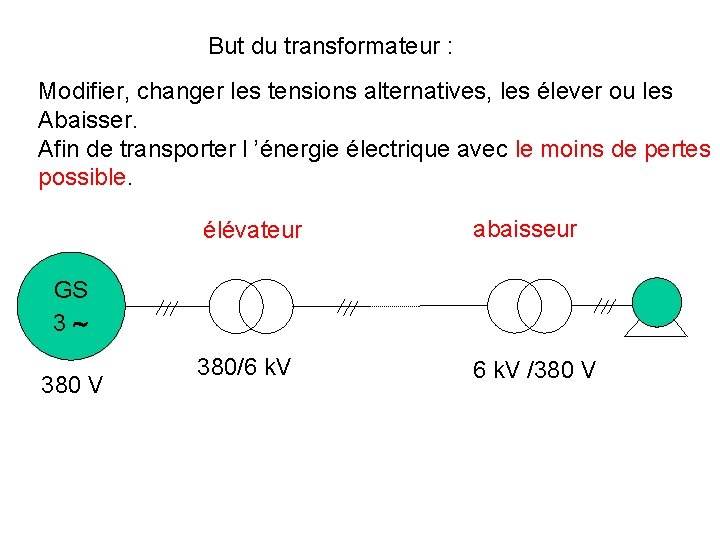 But du transformateur : Modifier, changer les tensions alternatives, les élever ou les Abaisser.