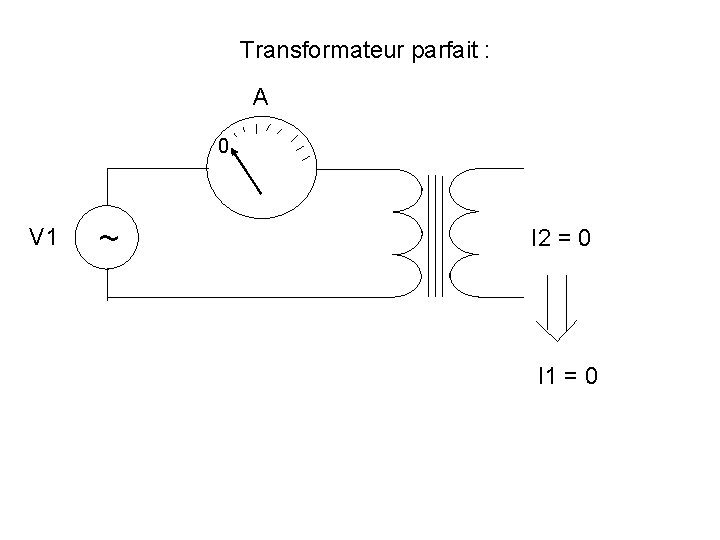 Transformateur parfait : A 0 V 1 ~ I 2 = 0 I 1