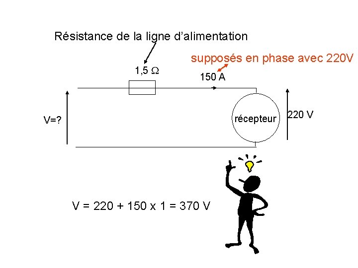 Résistance de la ligne d’alimentation supposés en phase avec 220 V 1, 5 150