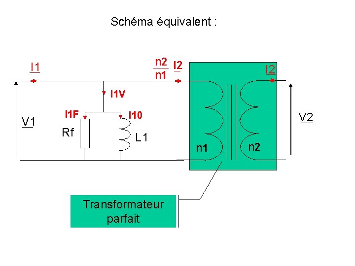Schéma équivalent : n 2 I 2 n 1 I 2 I 1 V