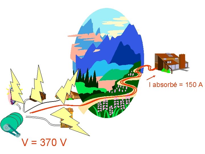I absorbé = 150 A V = 370 V 