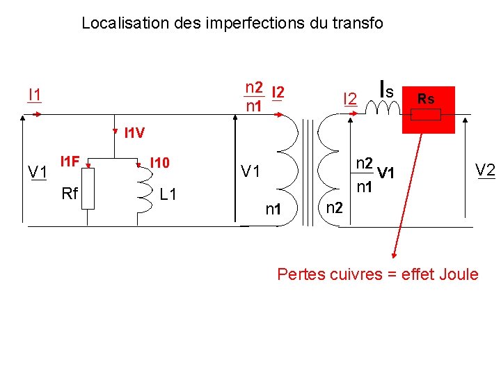 Localisation des imperfections du transfo n 2 I 2 n 1 I 2 ls