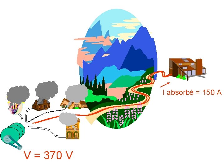 I absorbé = 150 A V = 370 V 