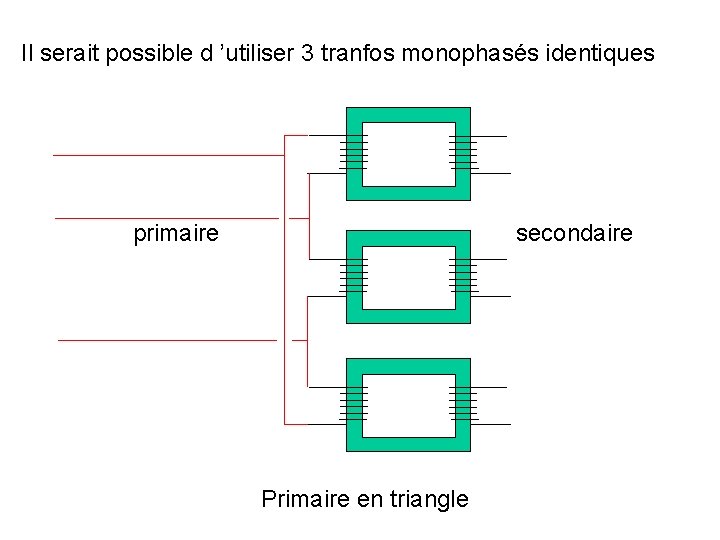 Il serait possible d ’utiliser 3 tranfos monophasés identiques secondaire primaire Primaire en triangle