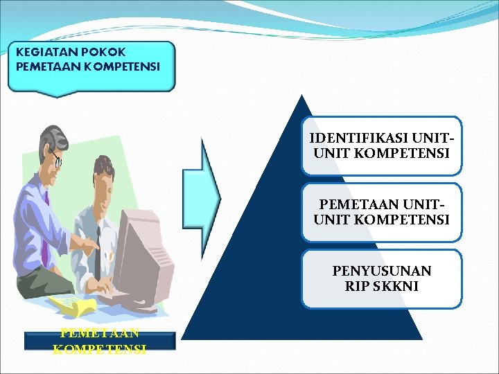 KEGIATAN POKOK PEMETAAN KOMPETENSI IDENTIFIKASI UNIT KOMPETENSI PEMETAAN UNIT KOMPETENSI PENYUSUNAN RIP SKKNI PEMETAAN