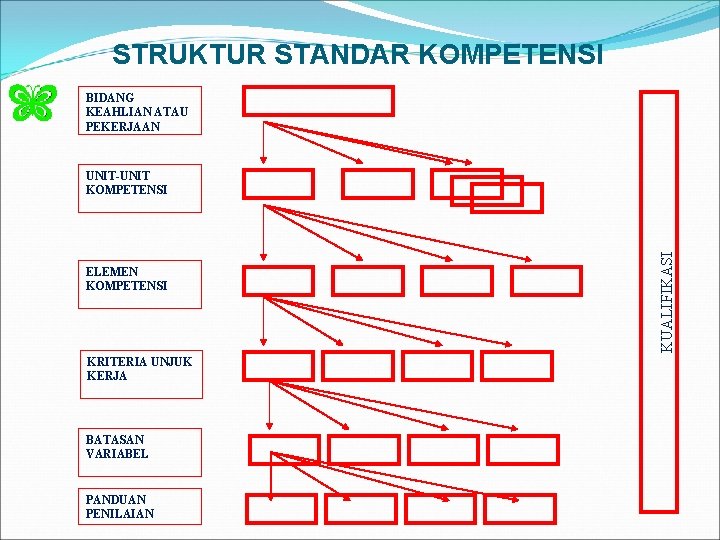 STRUKTUR STANDAR KOMPETENSI BIDANG KEAHLIAN ATAU PEKERJAAN ELEMEN KOMPETENSI KRITERIA UNJUK KERJA BATASAN VARIABEL