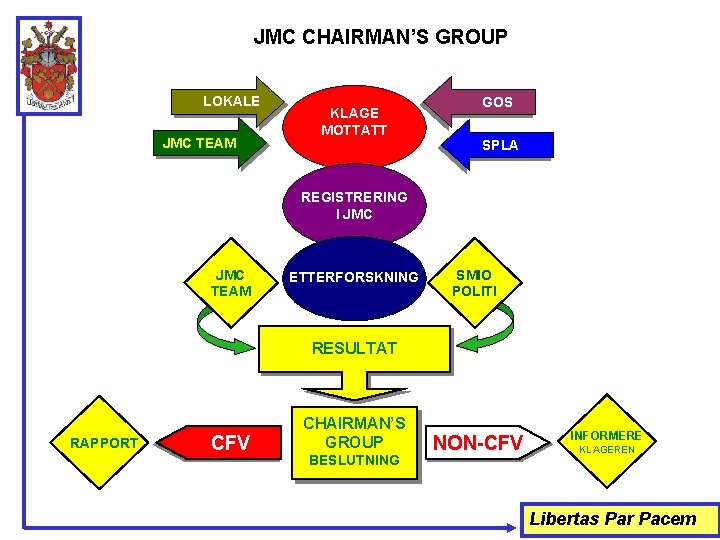 JMC CHAIRMAN’S GROUP LOKALE JMC TEAM KLAGE MOTTATT GOS SPLA REGISTRERING I JMC TEAM