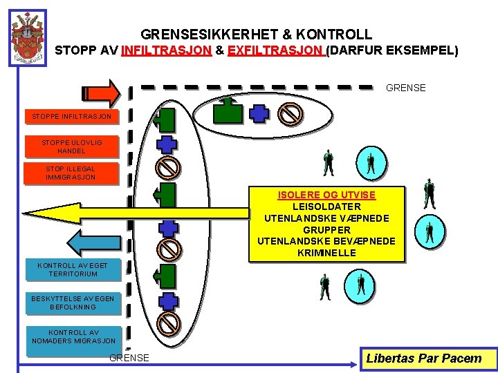 GRENSESIKKERHET & KONTROLL STOPP AV INFILTRASJON & EXFILTRASJON (DARFUR EKSEMPEL) GRENSE STOPPE INFILTRASJON STOPPE