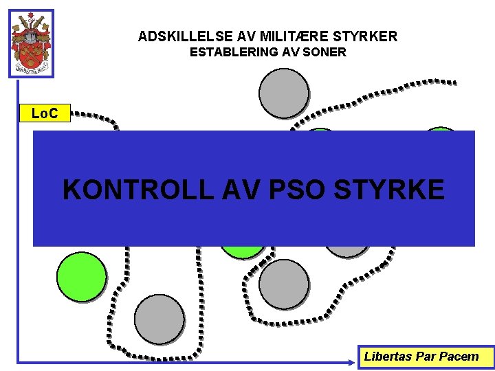 ADSKILLELSE AV MILITÆRE STYRKER ESTABLERING AV SONER Lo. C KONTROLL AV PSO STYRKE Libertas